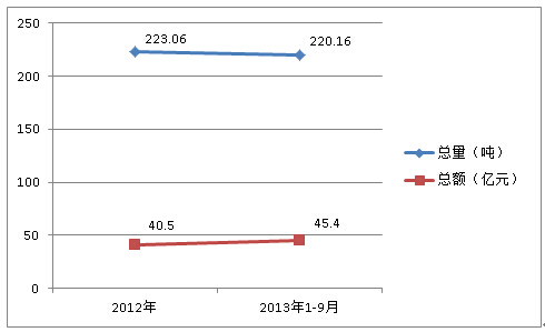 2012ȫ20131-9·|M(jn)